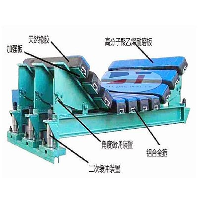 耐沖擊緩沖床 耐高溫緩沖裝置 大傾角復(fù)合緩沖床